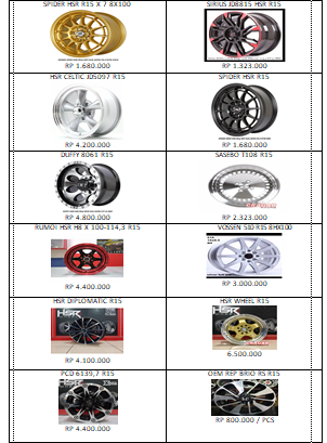 HARGA VELG MOBIL RING 15 SATU SET TERBARU