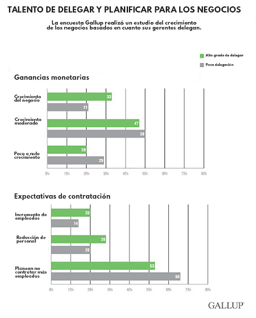 delegar en tu emprendimiento