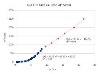 OD&D Greyhawk Base XP Awards