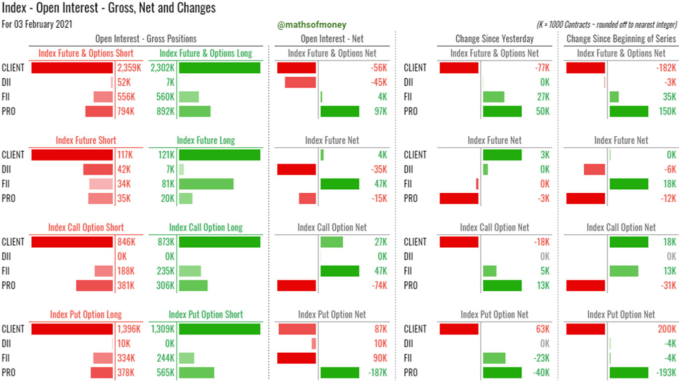 Participant Wise Open Interest 23rd December Daily Analysis of