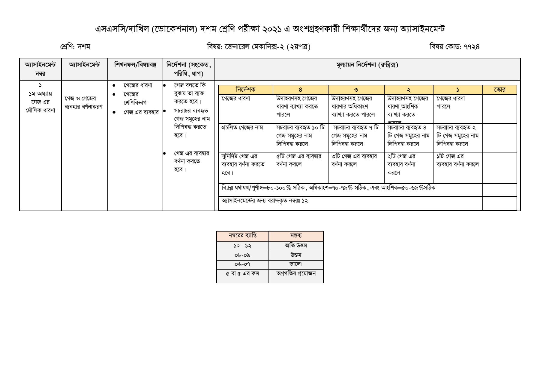 SSC/ Dakhil (Vocational) General Mechanics Assignment Answer 2021 PDF Download