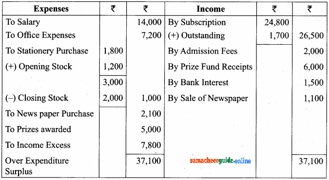 Samacheer Kalvi 12th Accountancy Solutions Chapter 2 Accounts of Not-For-Profit Organisation 46