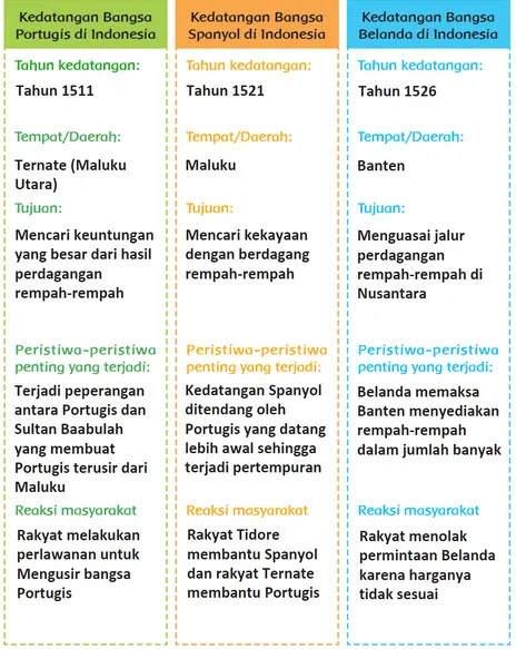 Kunci Jawaban Tematik 7 Kelas 5 Halaman 8 Kunci Jawaban Tematik 7 Kelas 5 Halaman 8