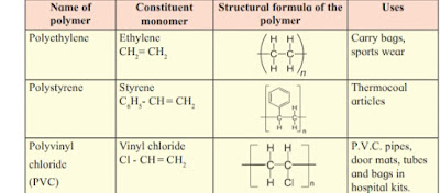 Uses of polymer class 10 science