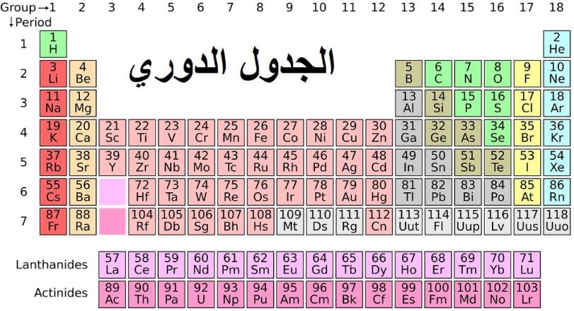 ما هو الجدول الدوري للعناصر