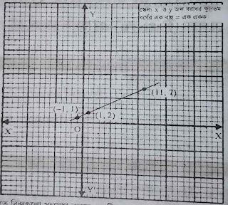 ssc math chapter 2.2 set and function ১৯ খ ssc math chapter 2.2 set and function ১৯ খ
