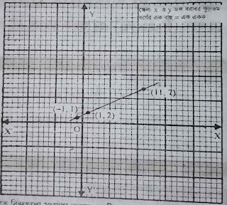 ssc math chapter 2.2 set and function ১৯ খ