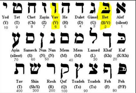 N Autre Monde B Ou V Ou Le Betacisme