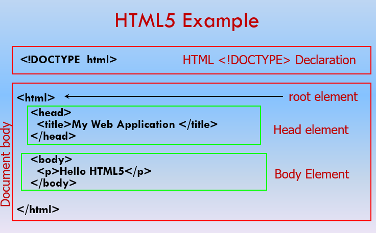 MDAD: Lab1 Briefing: Html and CSS