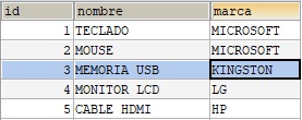 Tabla en MySQL manejo de CASE Statement