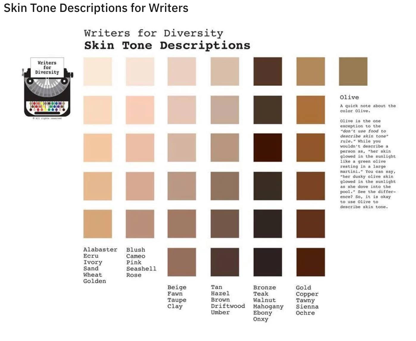 Skin Tone: Describing Your Characters