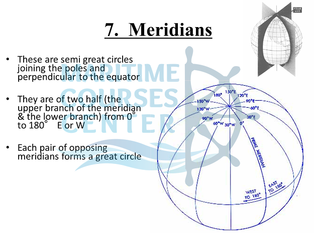 Basic Terrestrial Navigation part 2 9 5