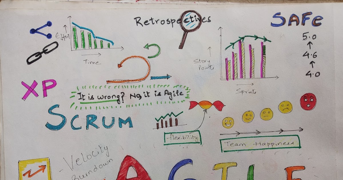 Physics of Agile - All about Velocity