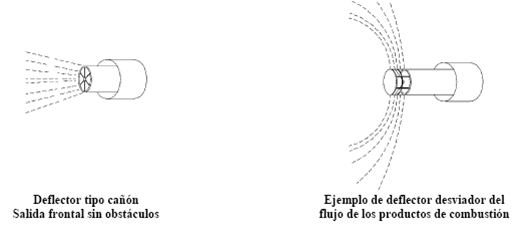 Javier Ponce Formación Técnica: Distancias Chimeneas Calderas
