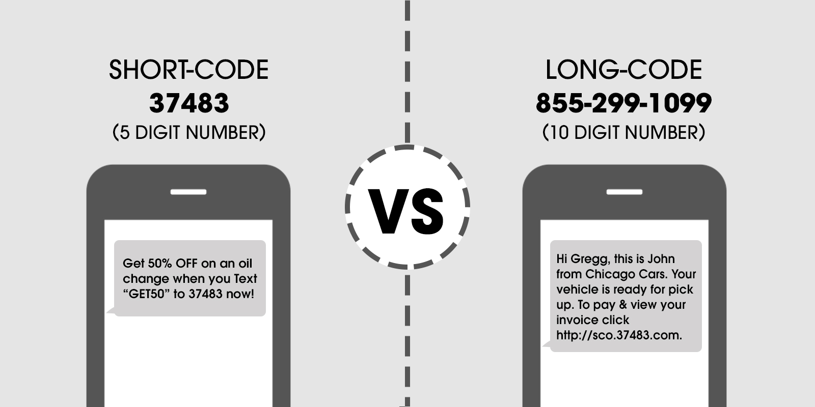 Choose the right Sender ID (SMS) Short Code Vs Long Code