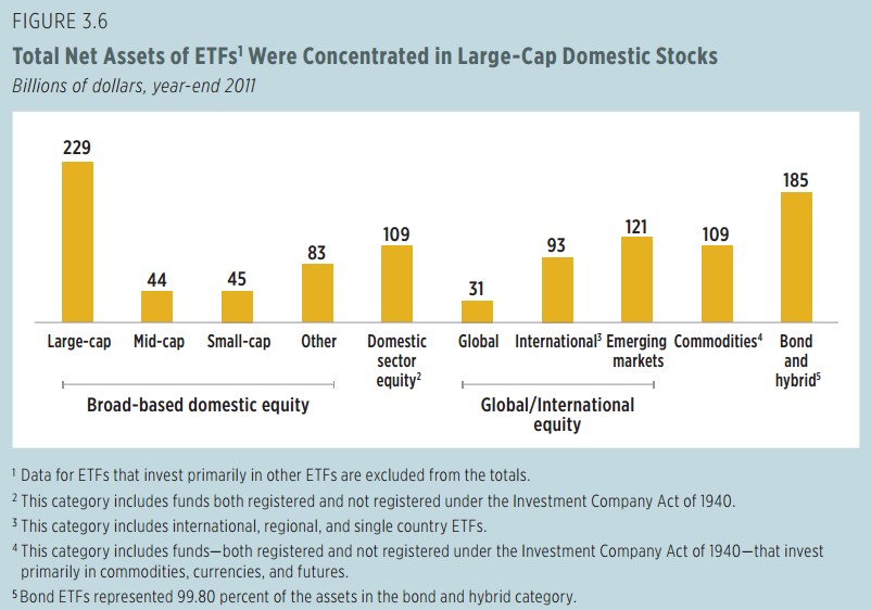 2012 Investment Company Fact BookPart 1 ＠ USA Stock