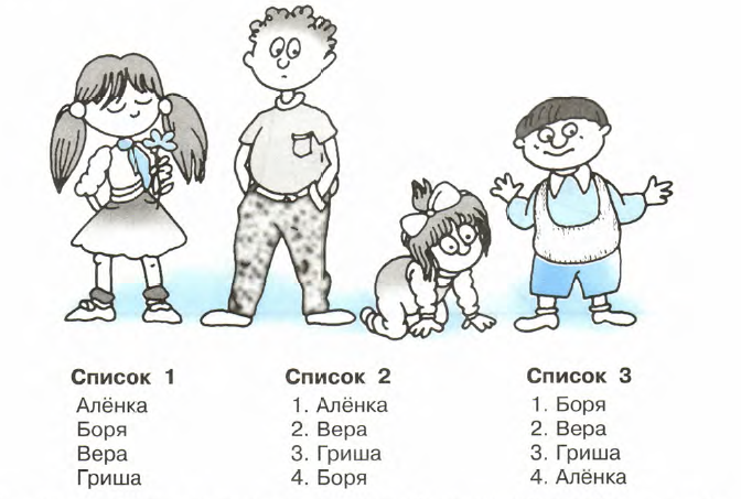 Упорядоченный список хвойных деревьев по длине шишки