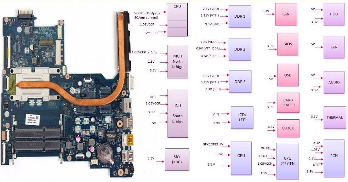 توزيع الفولتيات على بردة اللاب توب Distribution of the voltage on the