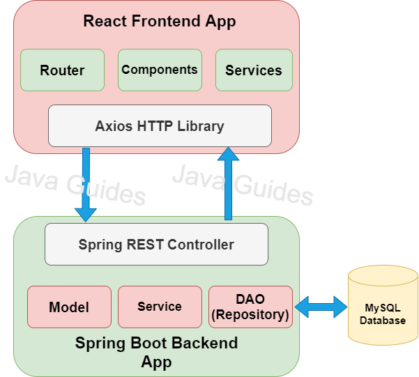 online movie review system project spring boot