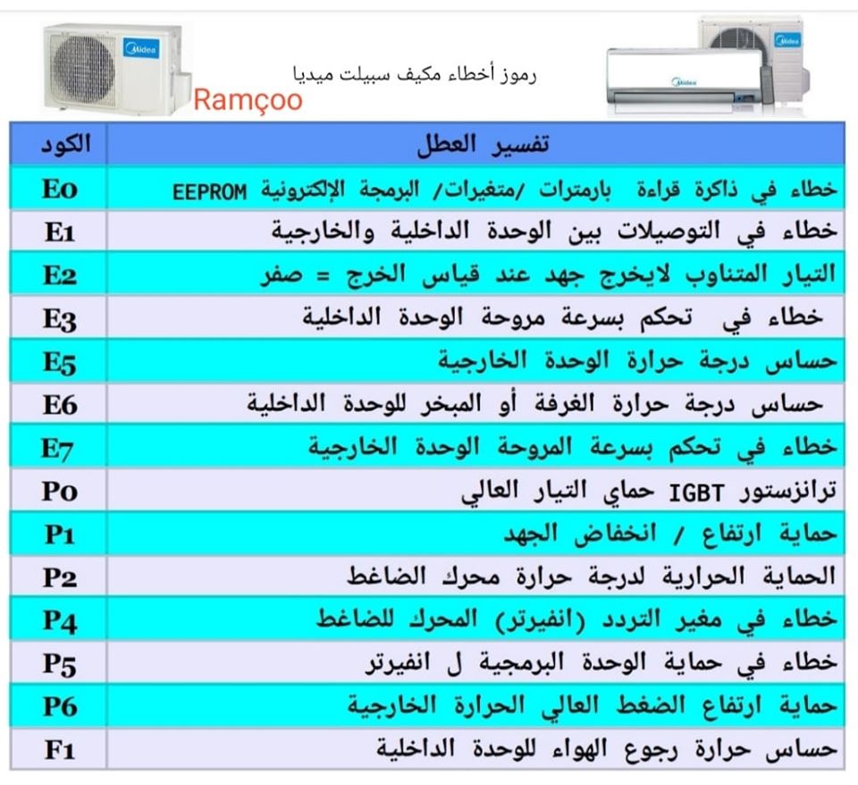 أعطال مكيف ميديا