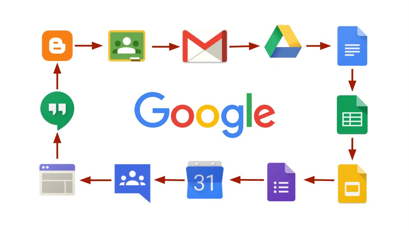 G Suite InfoLogys