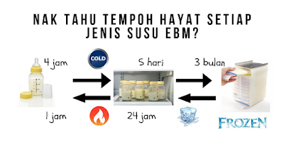Cara Penyimpanan Susu EBM yang Betul