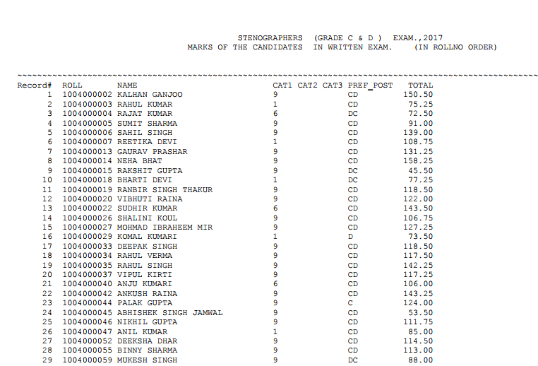 Ssc Stenographer Syllabus Pdf
