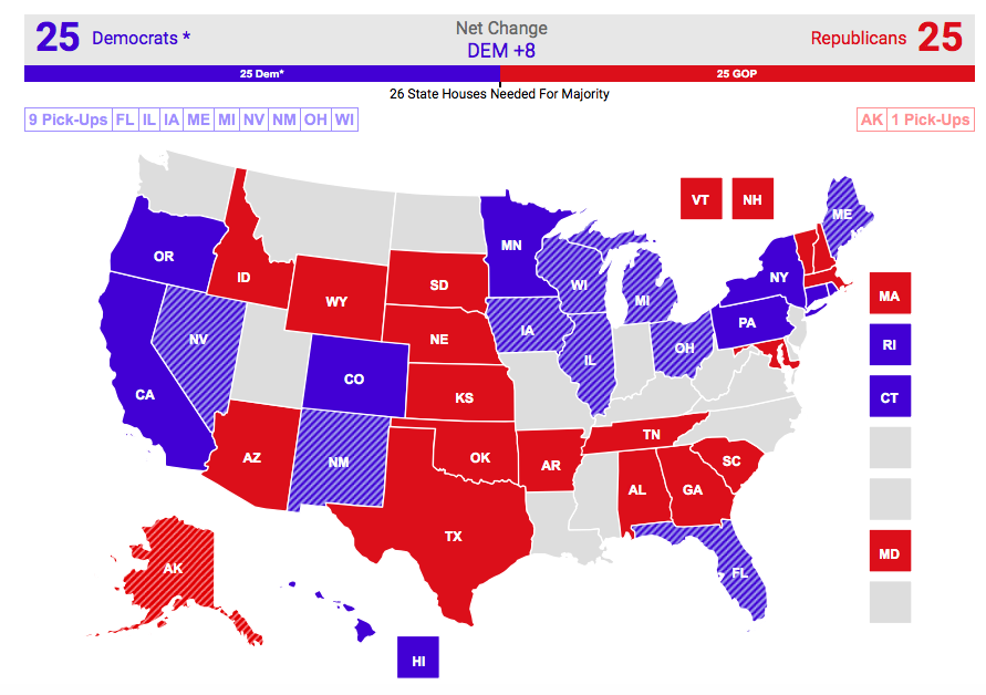 Democrats Predicted to Make Big Gains in Governor’s Races Washington