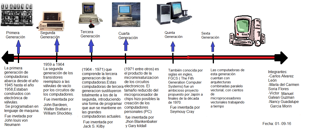tic1 linea del tiempo evolucion de las computadoras tic1 linea del tiempo evolucion de las computadoras