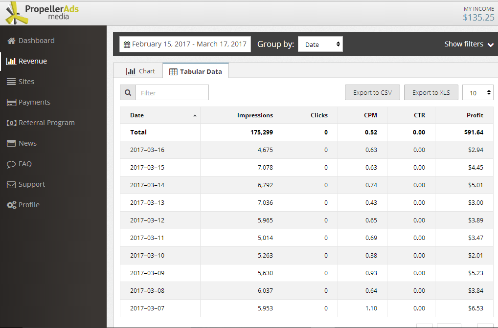 Propellerads, Iklan CPM Alternatif Adsense Cara Cepat Mendapatkan