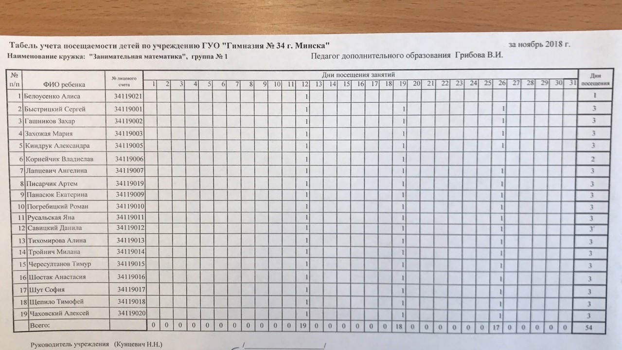 табель учета посещаемости детей (код формы 0504608). табель учета посещения детей форма 0504608. табель учёта посещаемости детей в детском саду. табель посещаемости детей в детском саду форма 305. табель посещения в детском саду.