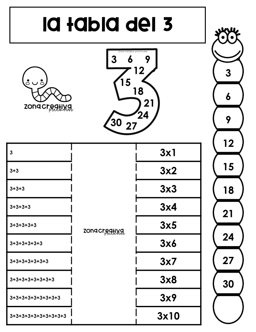 Fichas Tabla Del 3 Tablas Multiplicar de Insectos