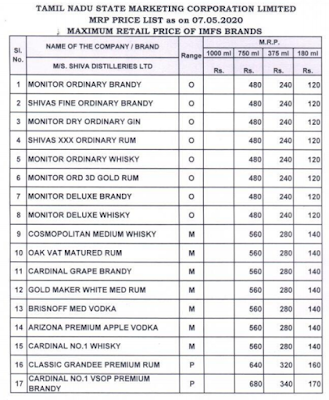 Chennai Elite TASMAC Price List