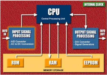 P2610 PCM Internal Engine Off Timer Performance - Obd2-code