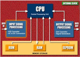 P2610 PCM Internal Engine Off Timer Performance - Obd2-code