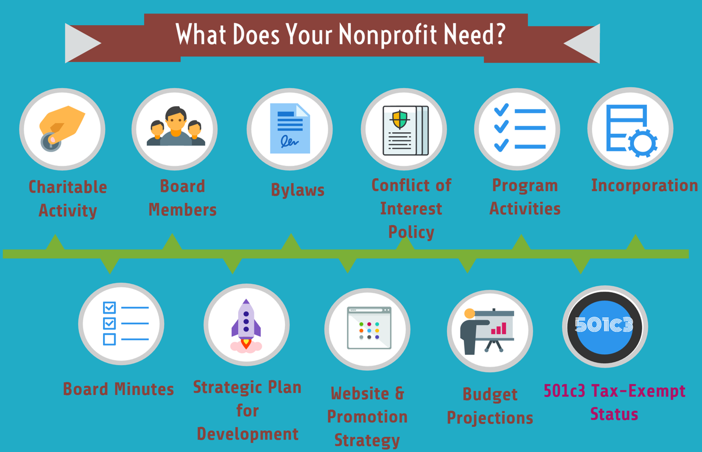 501c3onestop-what-does-your-nonprofit-need