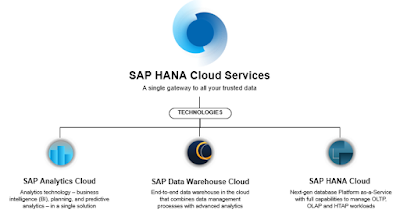 SAP HANA Tutorial and Materials, SAP HANA Learning, SAP HANA Certifications, SAP HANA Online Exam
