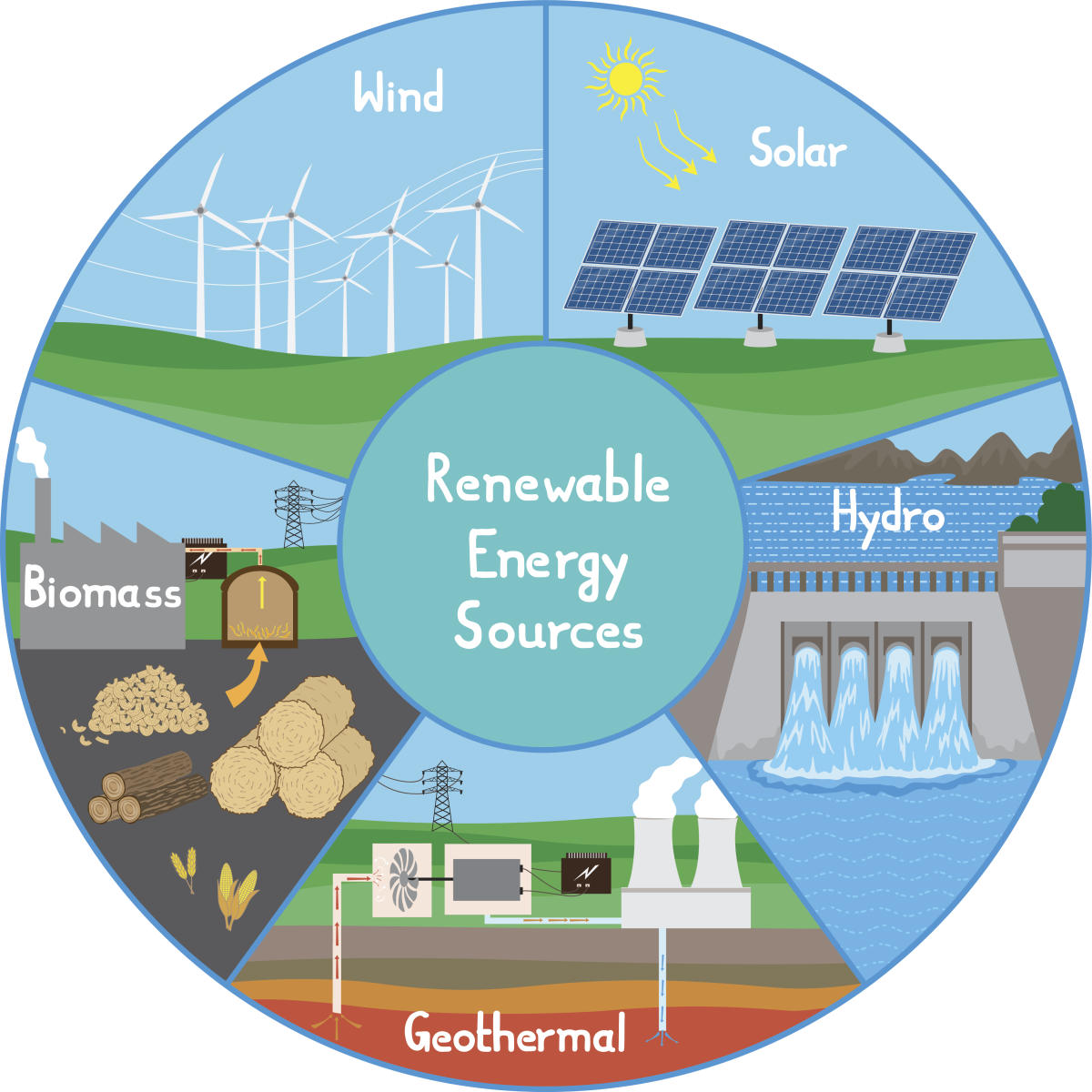 emmanuel-ledesma-psalm-3-types-of-renewable-sources-energy-projects