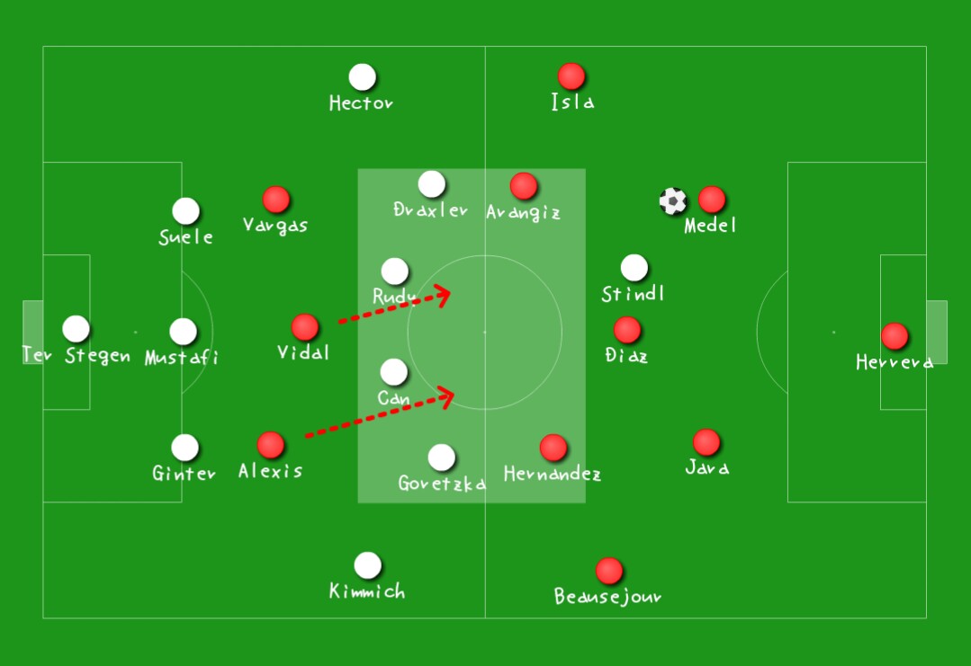 チリ 対 ドイツ