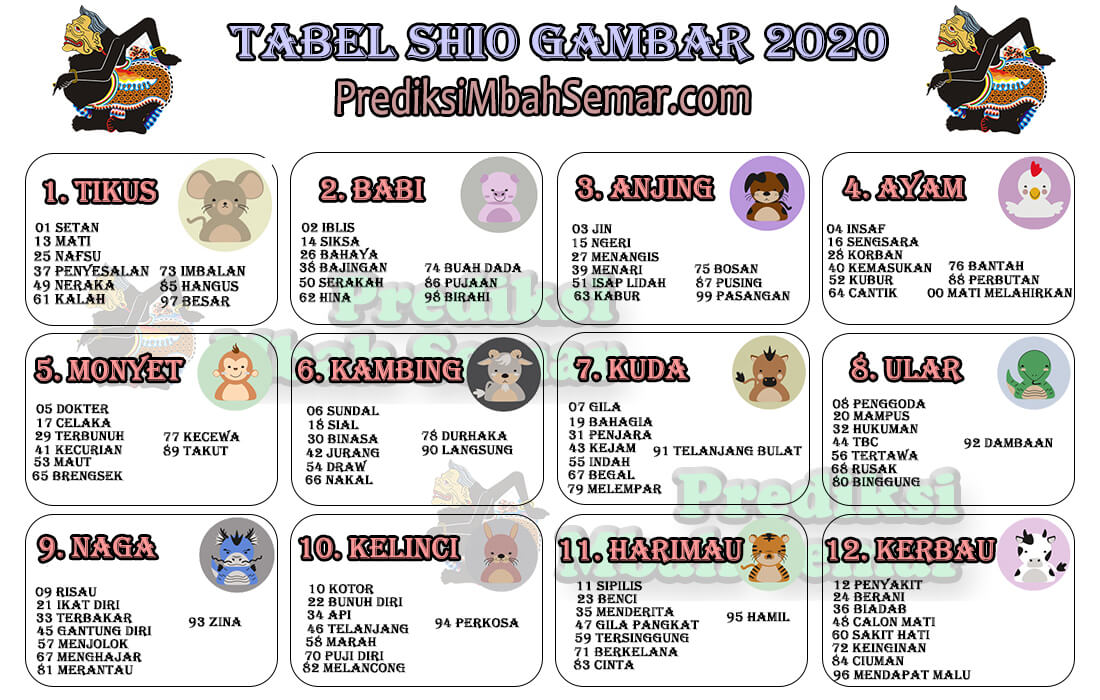 Chezmaitaipearls Tabel Shio Togel Shio Tikus 2020