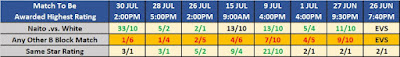 G1 Climax 29 Betting - Observer Head-to-Heads G1 Climax 29 Betting - Observer Head-to-Heads