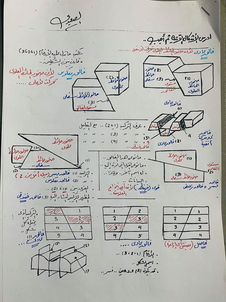 أقوى مراجعات الجيولوجيا وعلوم البيئة للصف الثالث الثانوي 0%2B%25283%2529