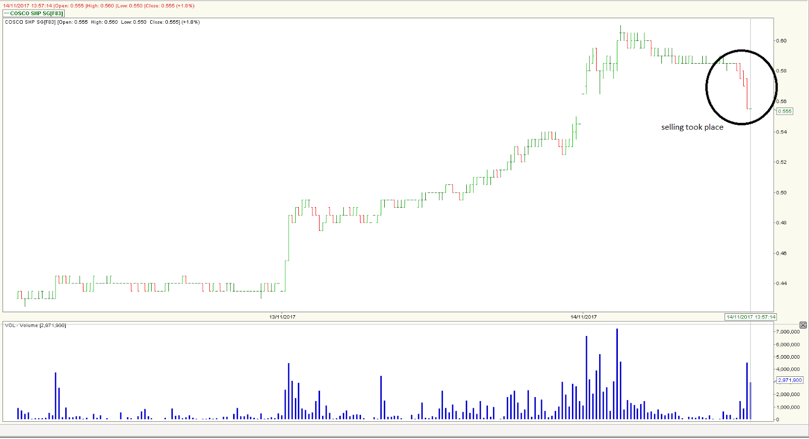 cosco tracking stock cosco tracking stock