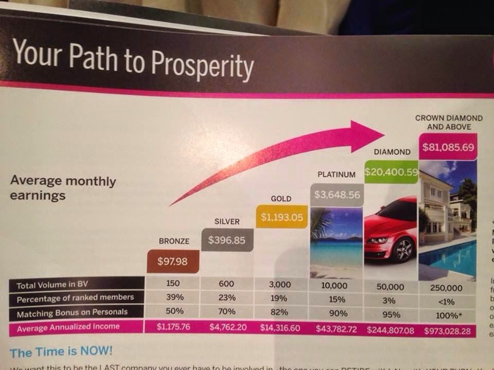 Skinny Body Care Independent Distributor Business Work At Home