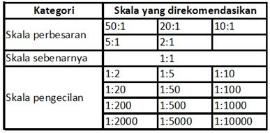 SKALA GAMBAR TEKNIK - Sepuh 86