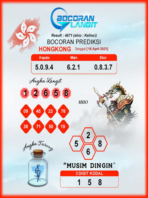 TOGEL TERPERCAYA ASIKTOTO