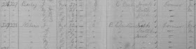 1881 census of Canada, Manitoba, district 186 1/2 (192), sub-district E-1, Manitoba Western Extension, p. 25, dwelling 226, family 227, J Bailey household; RG 31; digital images, Ancestry.com, Ancestry.com (http://www.ancestry.com/ : accessed 15 Jan 2015); citing Library and Archives Canada microfilm C-13284.