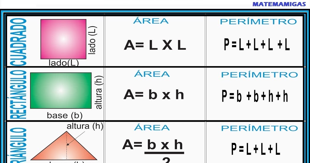 MATEAMIGAS Áreas y Perímetros