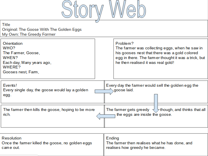 story web template