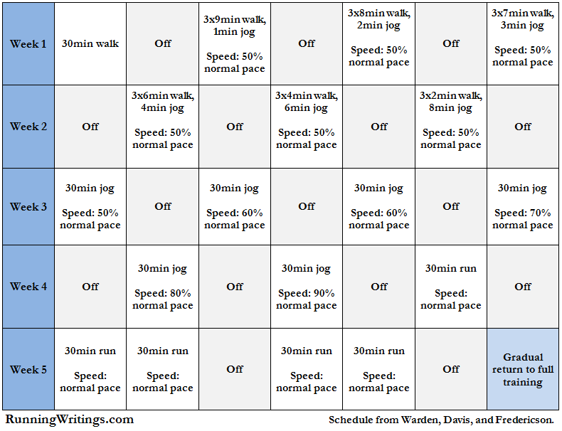 buy cheap flagyl online